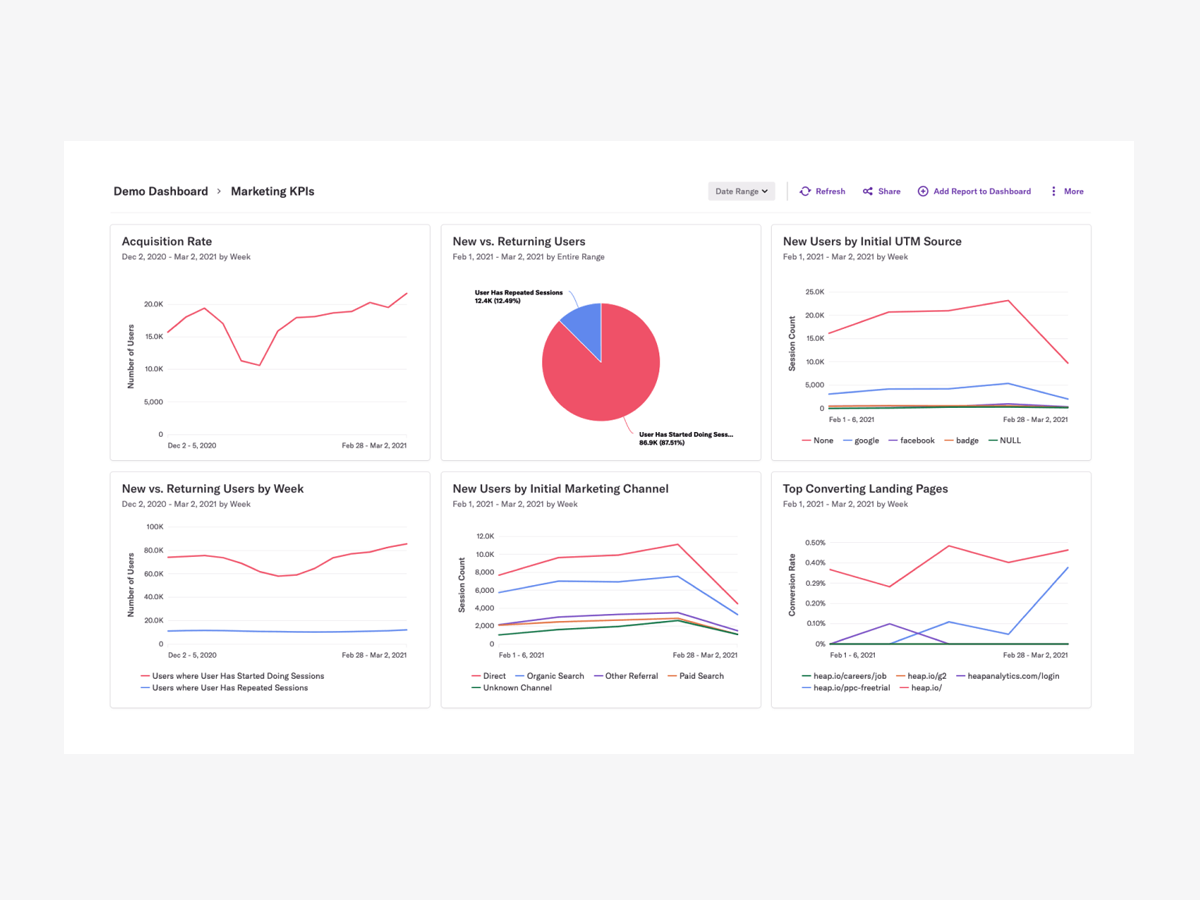 Dashboard > Marketing KPIs Examples